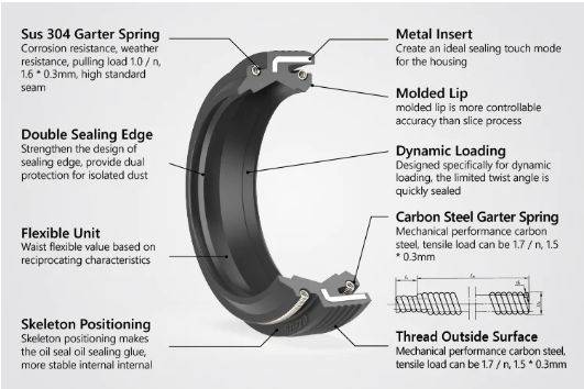 Комплект сальников EZmtb 36-46 Flange 48.7, для 36мм (FOX, Manitou, Suntour)