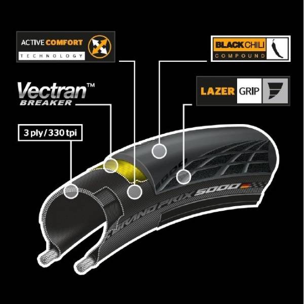 Покрышка 700x25С Continental Grand Prix 5000 28" Folding Tyre black